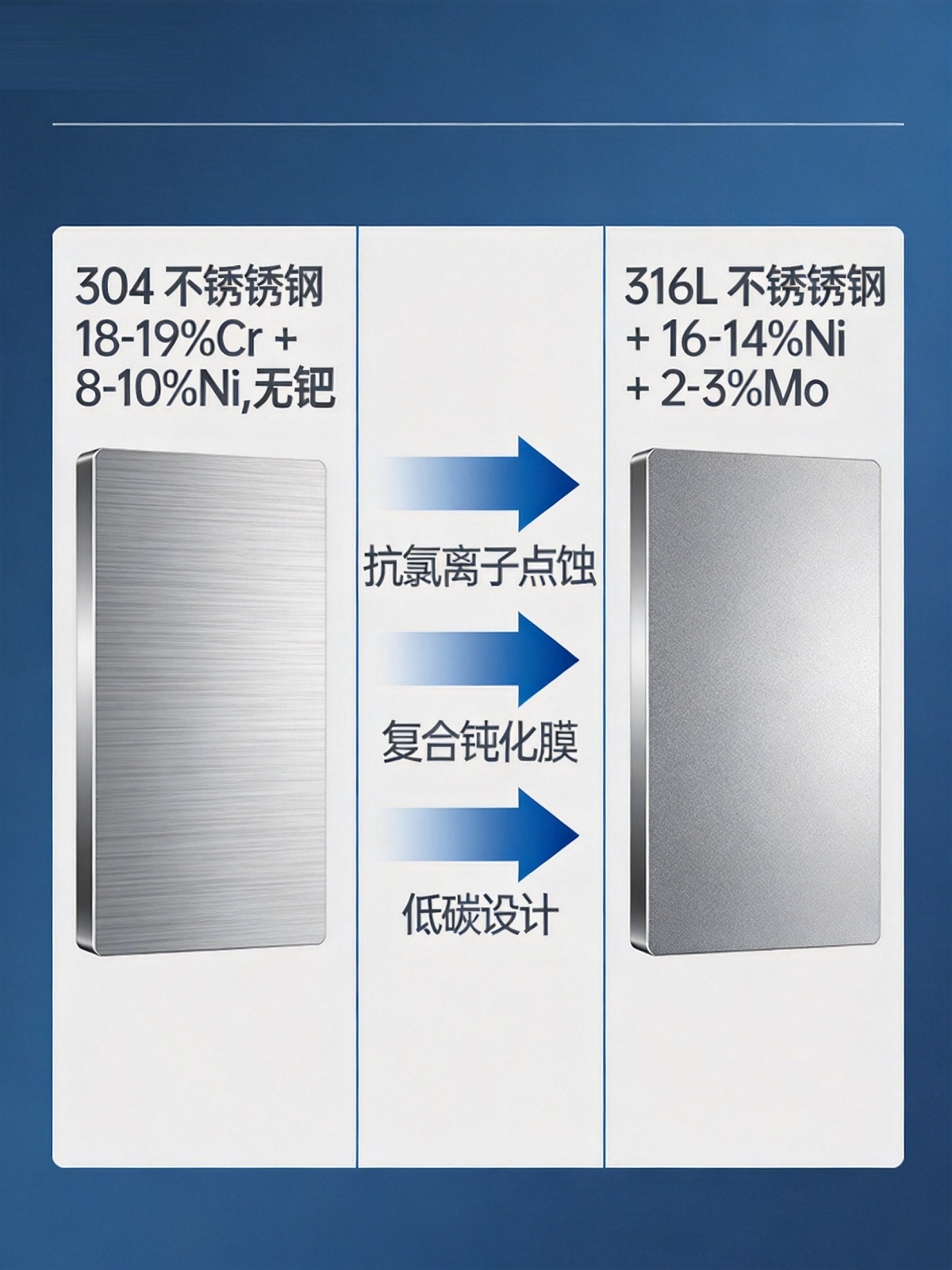 316L比304强在哪？核心是钼元素
